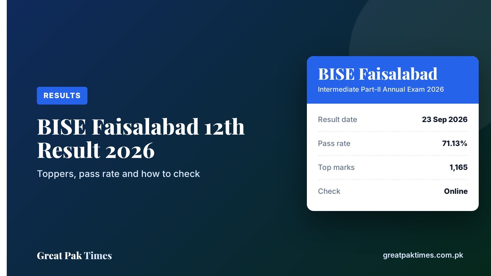BISE Faisalabad 12th class result 2026 toppers and pass rate