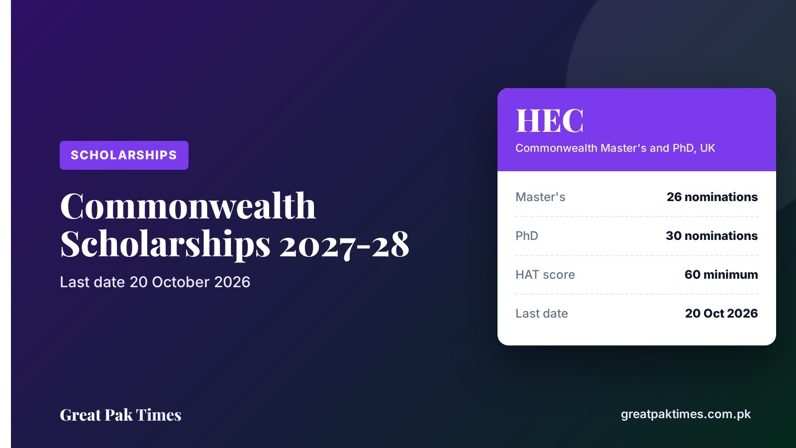 HEC Commonwealth Scholarship 2027-28 for Pakistani students, last date 20 October 2026