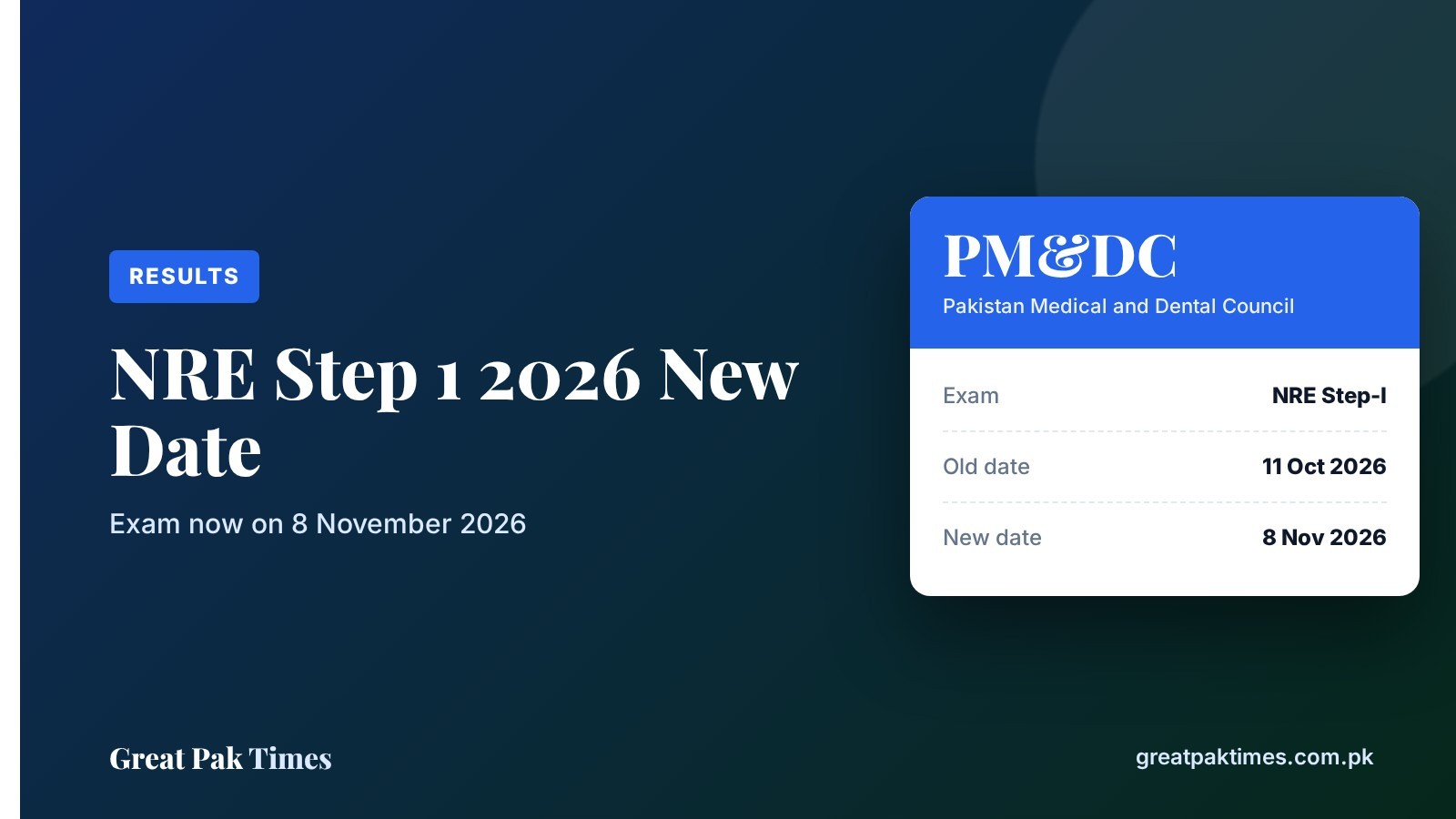 NRE Step 1 2026 new date: PMDC exam moved from 11 October to 8 November 2026
