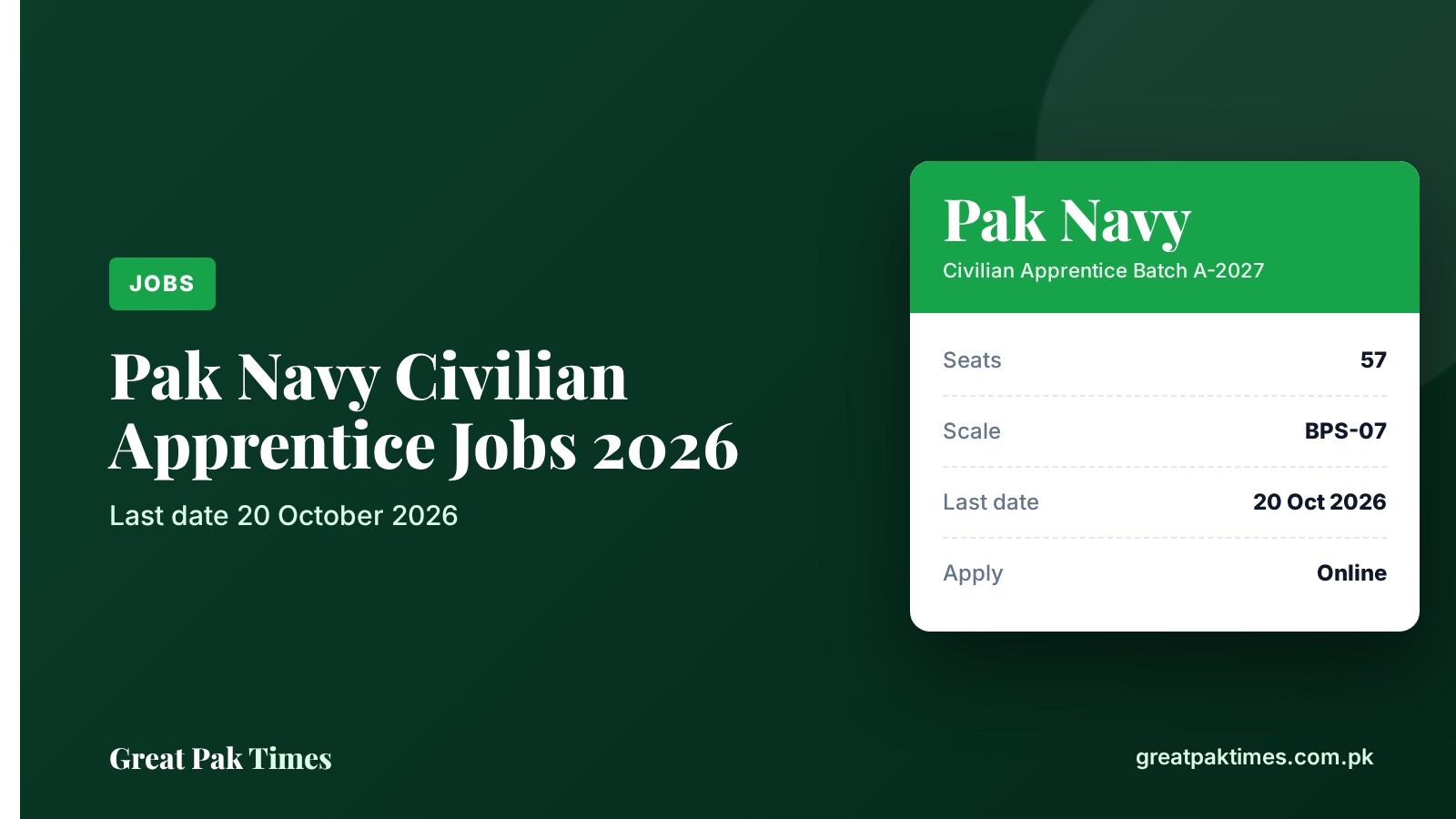 Pak Navy civilian apprentice jobs 2026 cover: 57 seats, BPS-07, last date 20 October 2026