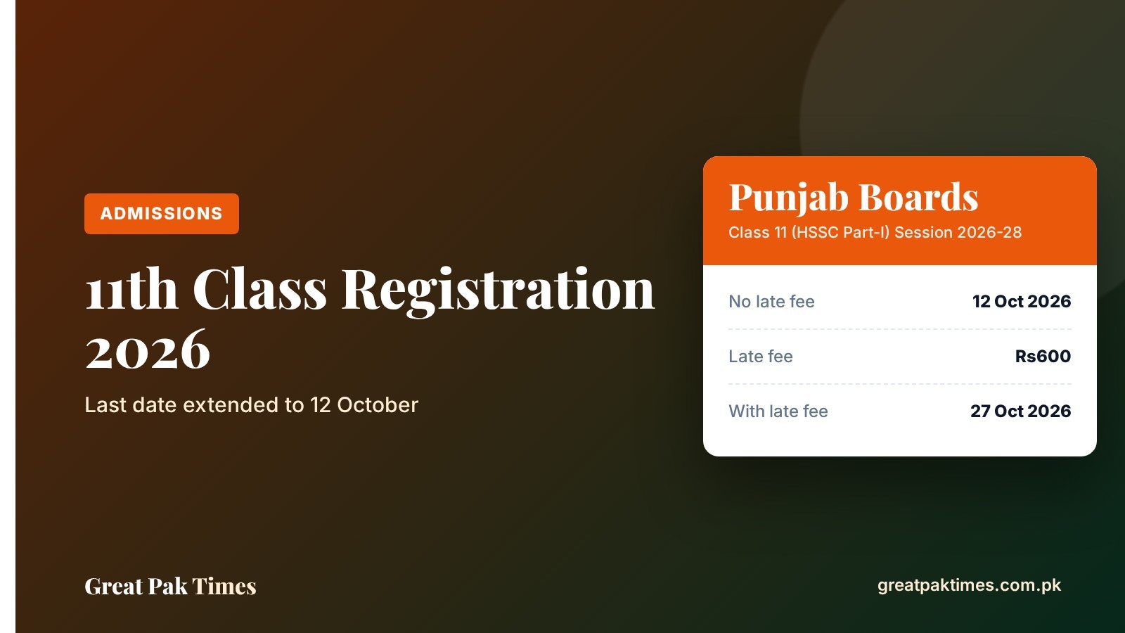 11th class registration 2026 last date in Punjab extended to 12 October, late fee Rs600 until 27 October
