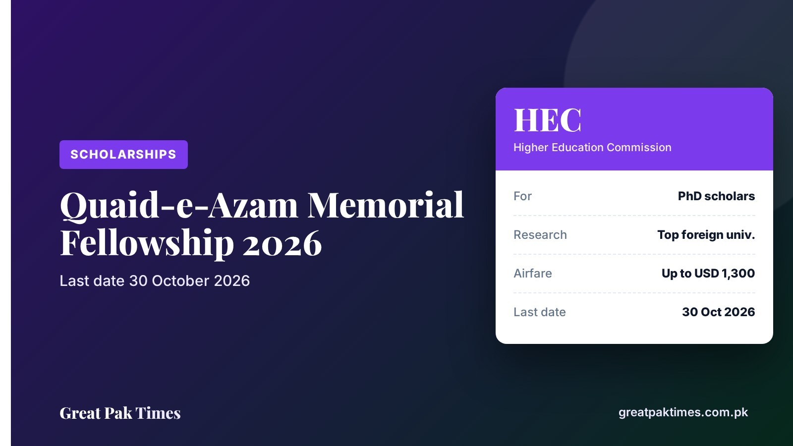 Quaid-e-Azam Memorial Fellowship 2026 by HEC for PhD scholars, last date 30 October 2026